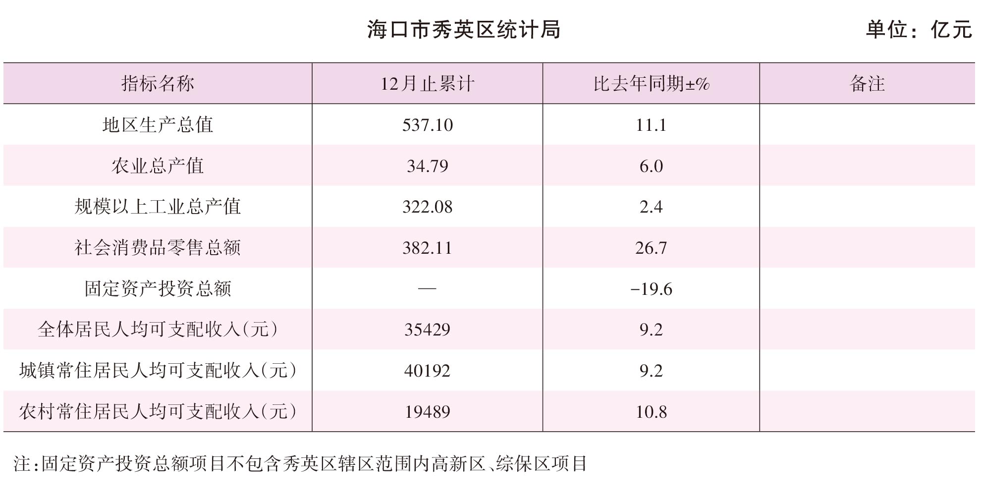 页面提取自－2022年秀英年鉴（可复制）_eBook-95.jpg
