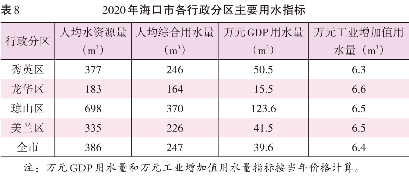 页面提取自－2022海口年鉴382页后（印刷文件）-29.jpg