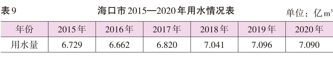 页面提取自－2022海口年鉴382页后（印刷文件）-30.jpg