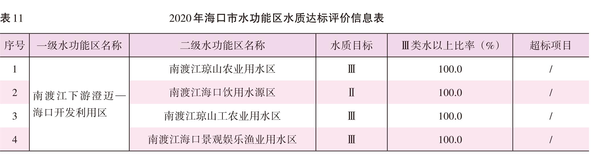 页面提取自－2022海口年鉴382页后（印刷文件）-32.jpg