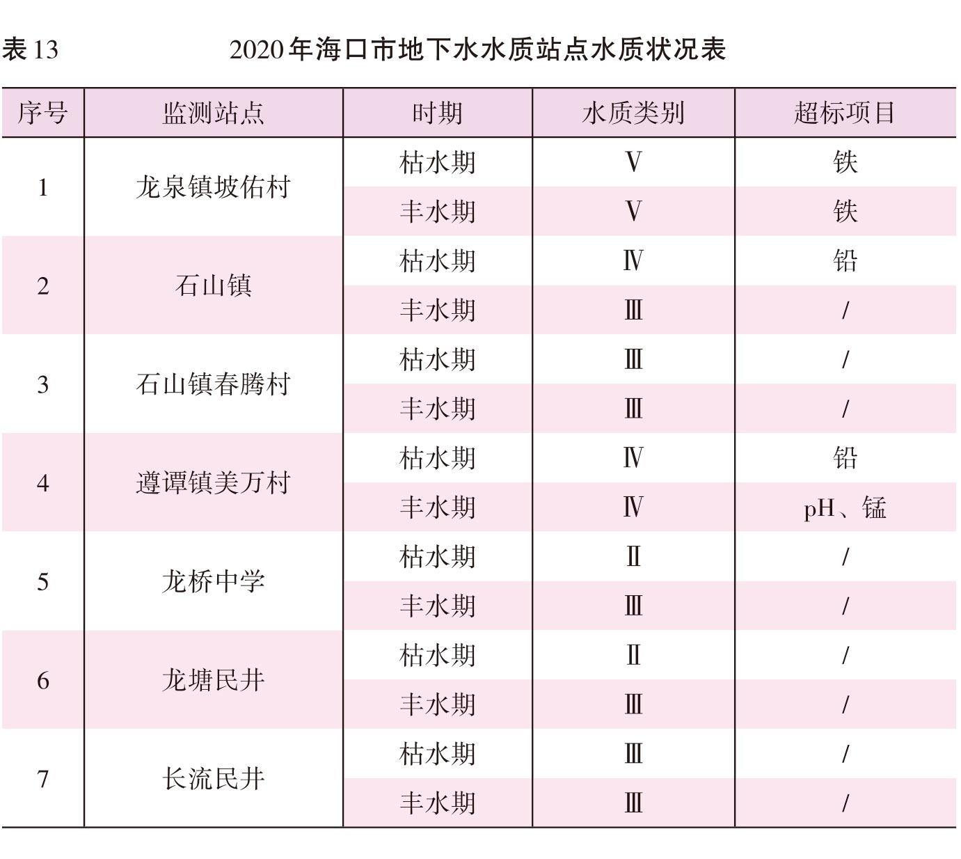 页面提取自－2022海口年鉴382页后（印刷文件）-34.jpg