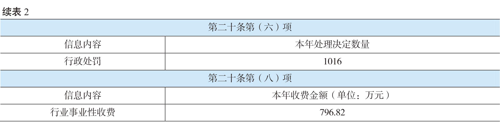 页面提取自－（张联）2022年鉴-20230411-曲线-合并-10.jpg