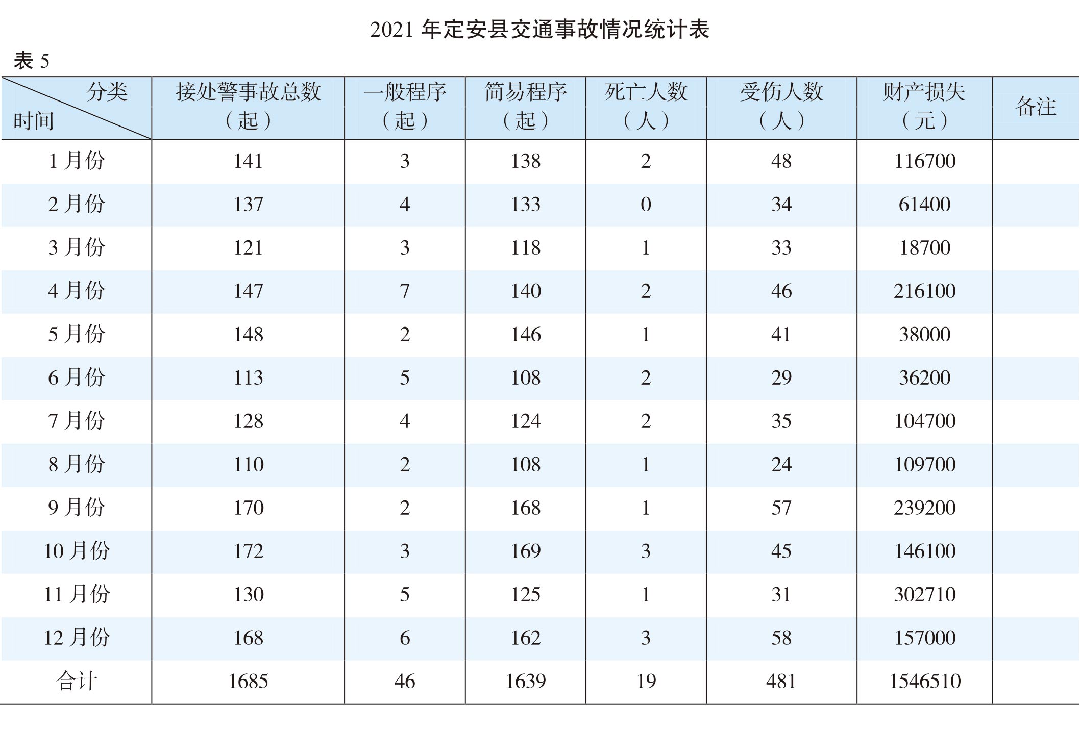 页面提取自－（张联）2022年鉴-20230411-曲线-合并-13.jpg