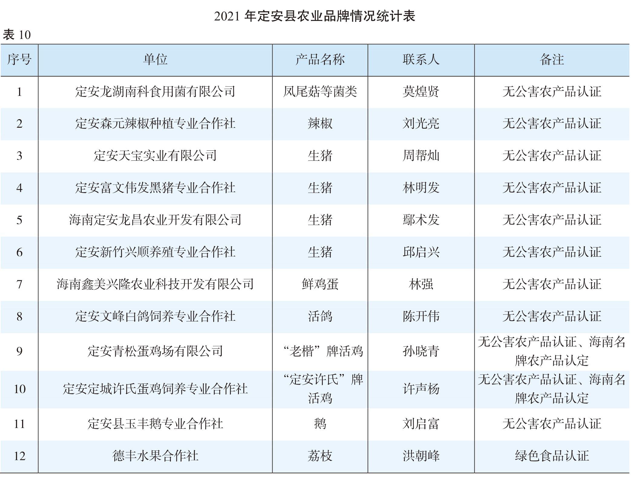 页面提取自－（张联）2022年鉴-20230411-曲线-合并-18.jpg