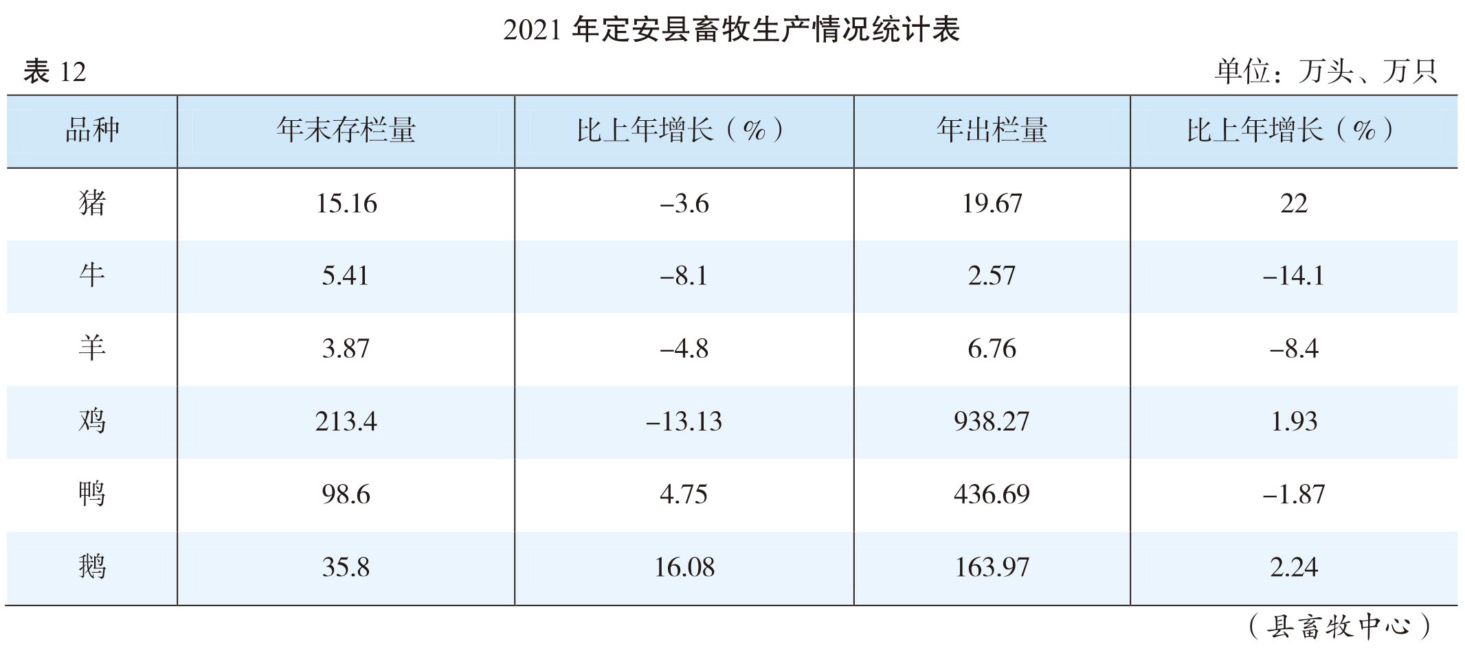 页面提取自－（张联）2022年鉴-20230411-曲线-合并-20.jpg