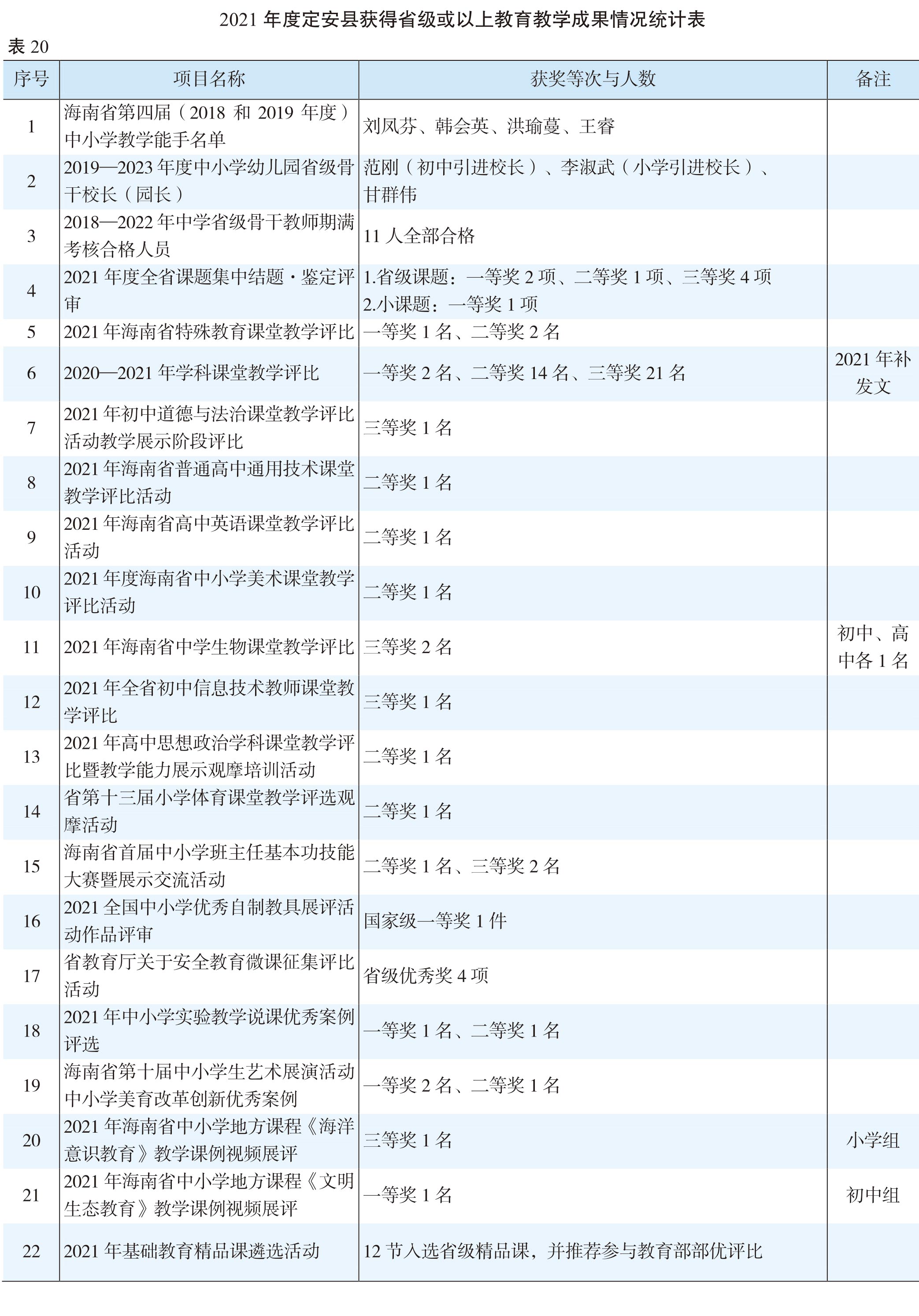页面提取自－（张联）2022年鉴-20230411-曲线-合并-29.jpg