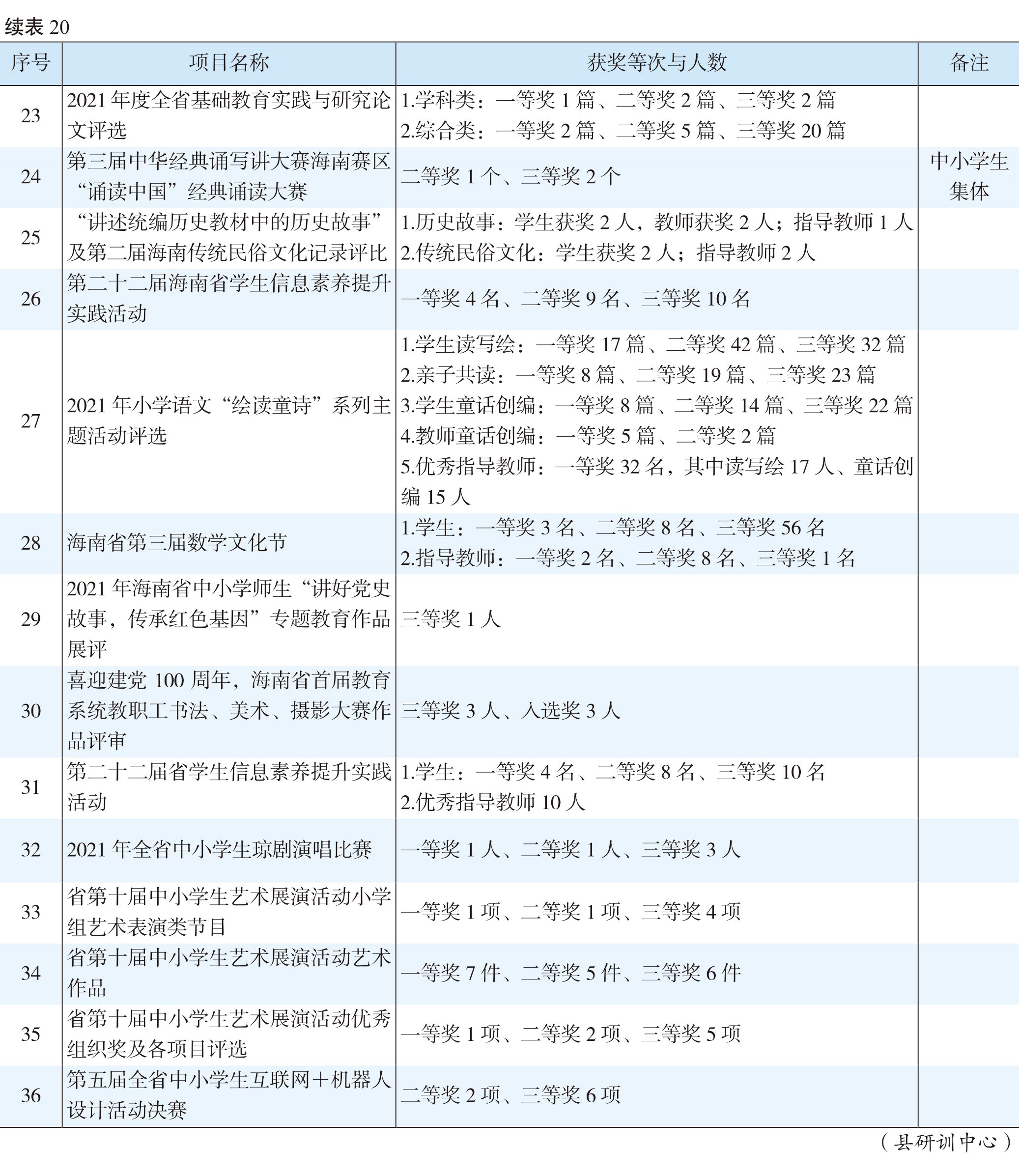 页面提取自－（张联）2022年鉴-20230411-曲线-合并-30.jpg