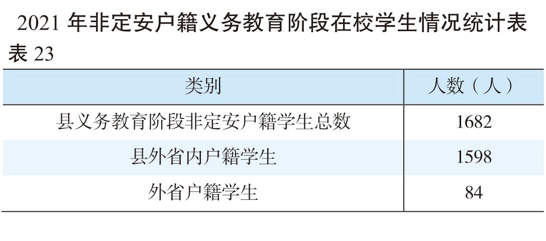 页面提取自－（张联）2022年鉴-20230411-曲线-合并-33.jpg