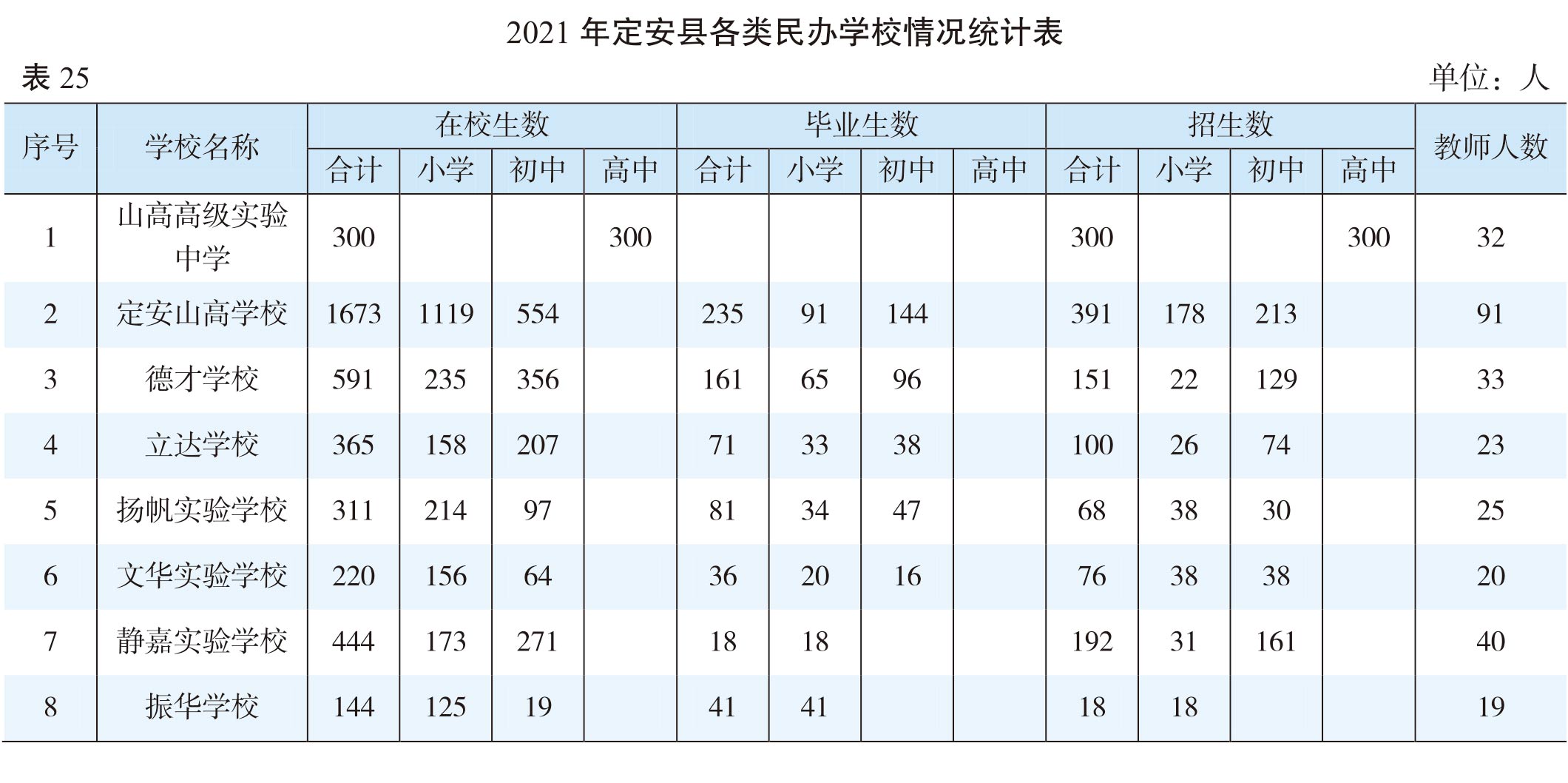 页面提取自－（张联）2022年鉴-20230411-曲线-合并-35.jpg