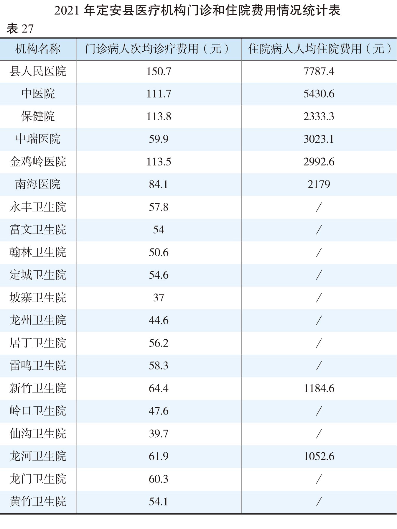 页面提取自－（张联）2022年鉴-20230411-曲线-合并-38.jpg