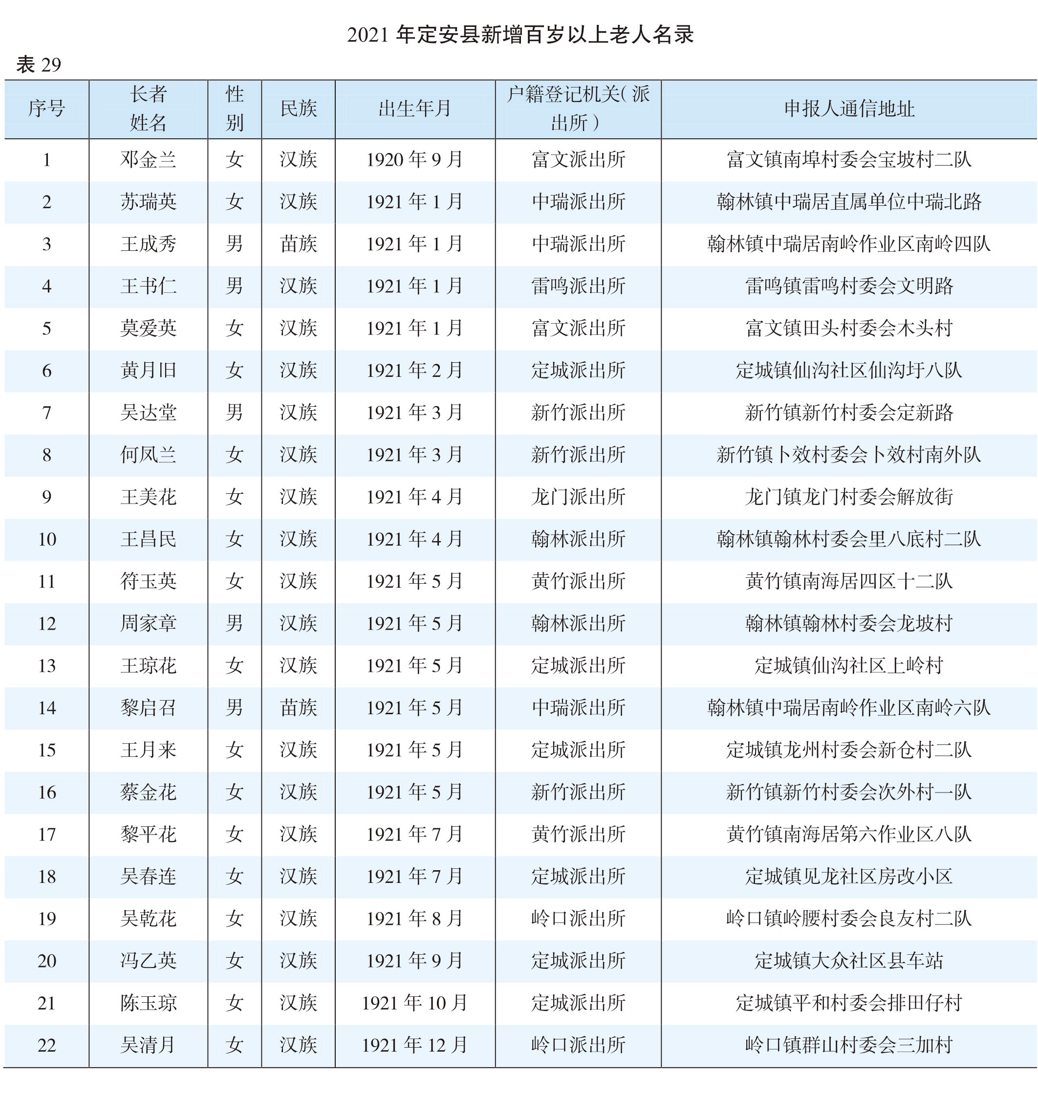 页面提取自－（张联）2022年鉴-20230411-曲线-合并-40.jpg