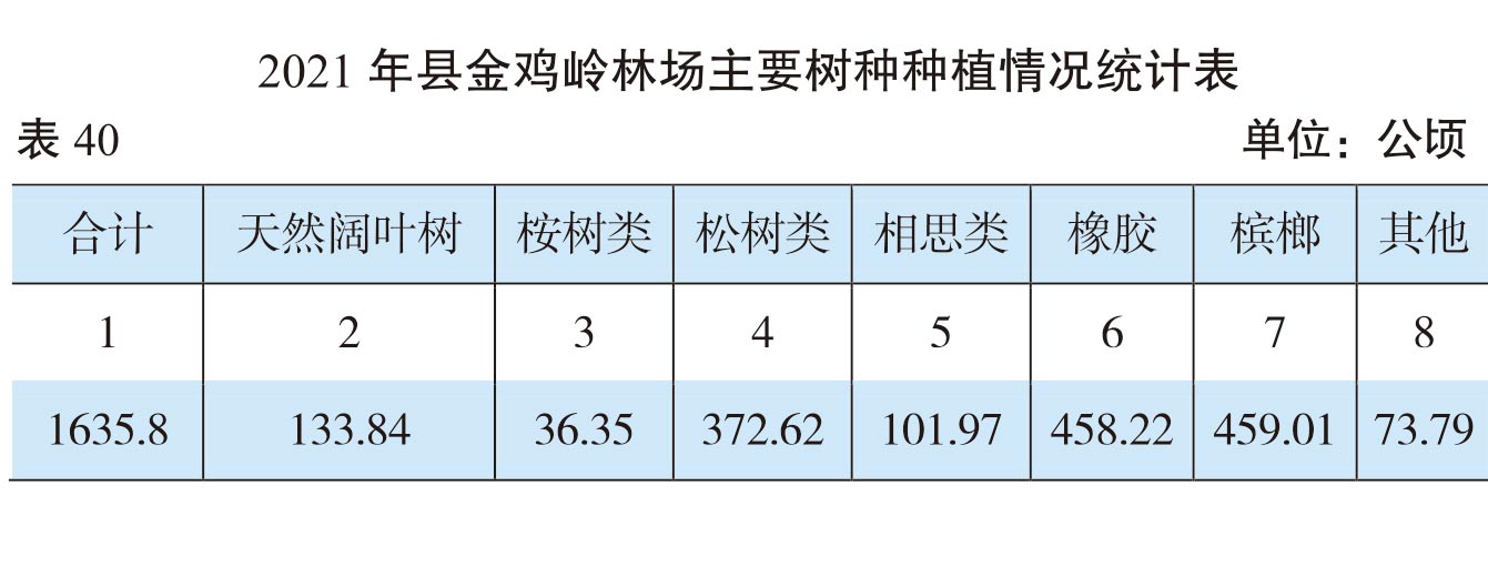 页面提取自－（张联）2022年鉴-20230411-曲线-合并-52.jpg