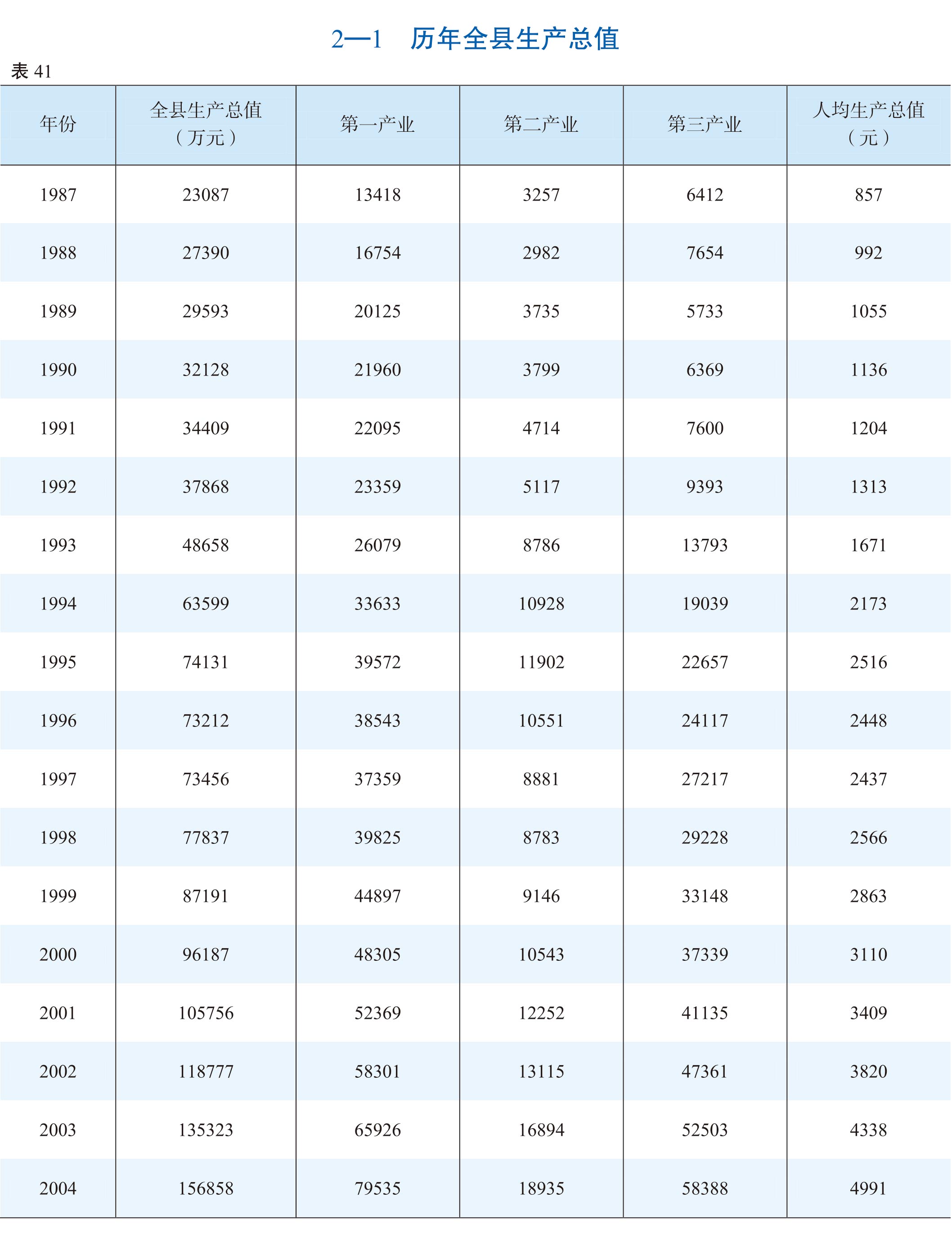 页面提取自－（张联）2022年鉴-20230411-曲线-合并-53.jpg