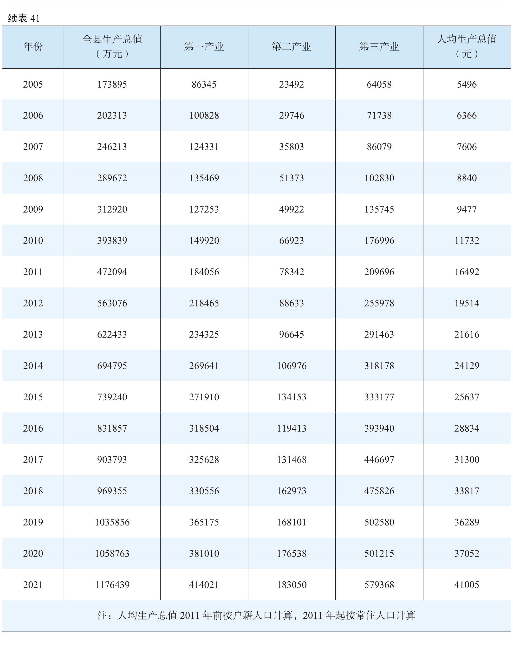页面提取自－（张联）2022年鉴-20230411-曲线-合并-54.jpg